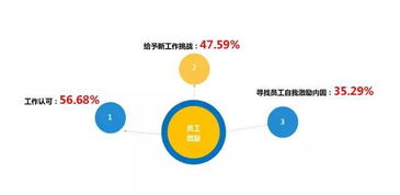 10個互聯(lián)網(wǎng)員工大數(shù)據(jù) 年輕化、愛跳槽等趨勢如何重塑職場生態(tài)