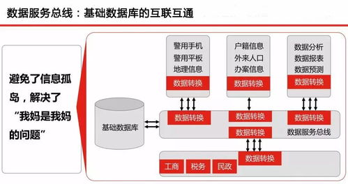 云威榜第500期 智慧公安大數(shù)據(jù)解決方案的創(chuàng)新發(fā)展與互聯(lián)網(wǎng)數(shù)據(jù)服務