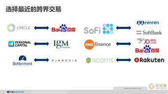數(shù)據(jù)驅(qū)動未來 解析CB Insights、互聯(lián)網(wǎng)數(shù)據(jù)中心與199IT的數(shù)據(jù)服務價值
