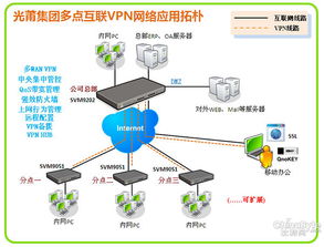 俠諾VPN服務助力廈門光莆集團實現(xiàn)網(wǎng)絡成本優(yōu)化與高效互聯(lián)網(wǎng)數(shù)據(jù)服務