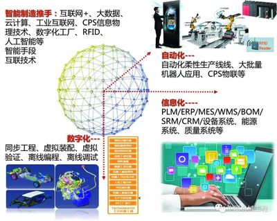 智能透明汽車工廠的構建與實施——互聯(lián)網(wǎng)數(shù)據(jù)服務的關鍵作用